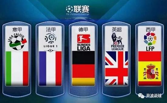 王之爭