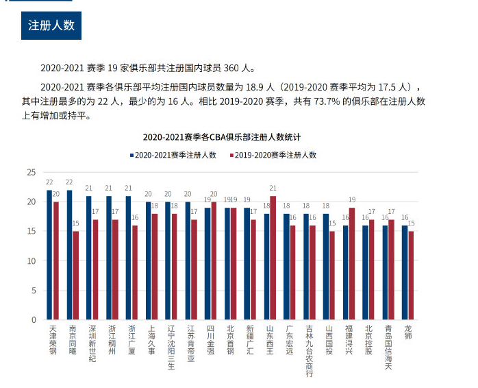 更要冲击欧